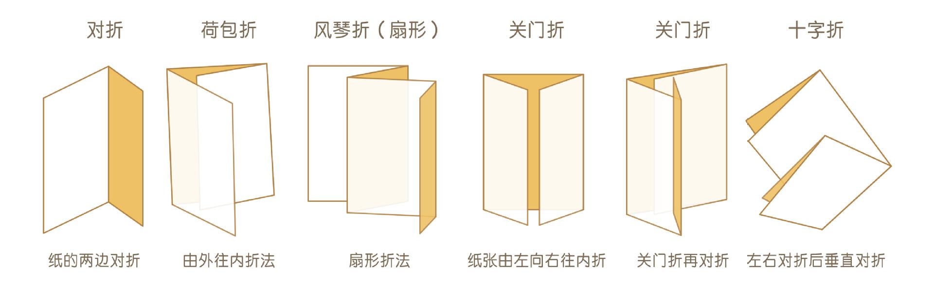 折頁的折疊方式有哪些呢？